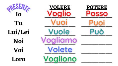 vorrei coniugazione|volere coniugazione italiano.